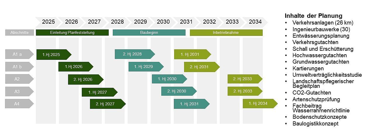 Quelle: Zweckverband StUB Quelle: Zweckverband StUB